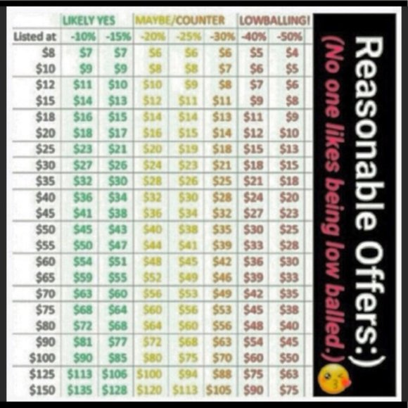 Please read attached chart.  Thanks. - Picture 2 of 2